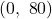 \left(0,\text{ 8}0\right)