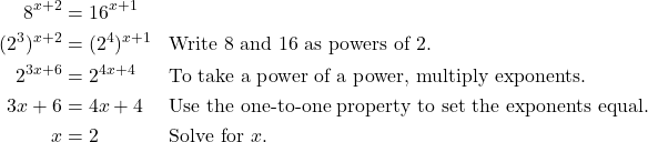 \begin{align*} 8^{x+2} &= 16^{x+1} \\ (2^{3})^{x+2} &= (2^{4})^{x+1} && \text{Write 8 and 16 as powers of 2.} \\ 2^{3x+6} &= 2^{4x+4} && \text{To take a power of a power, multiply exponents.} \\ 3x + 6 &= 4x + 4 && \text{Use the one-to-one property to set the exponents equal.} \\ x &= 2 && \text{Solve for $x$.} \end{align*}