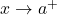 x \rightarrow {a}^{+}