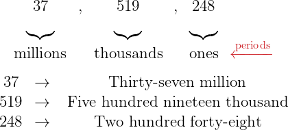 \[\Large{ \begin{array}{cccccc} 37 & , & 519 & , & 248 & \\ \underbrace{} & & \underbrace{} & & \underbrace{} & \\ \color{myblue1}\text{millions} & & \color{myblue1}\text{thousands} & & \color{myblue1}\text{ones} & \color{myred1}\xleftarrow{\text{periods}} \end{array} }\] \[\Large{ \begin{array}{ccc} 37 & \color{myblue1}\xrightarrow & \text{Thirty-seven million} \\ 519 & \color{myblue1}\xrightarrow & \text{Five hundred nineteen thousand} \\ 248 & \color{myblue1}\xrightarrow & \text{Two hundred forty-eight} \end{array} }\]