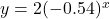 y = 2(-0.54)^x