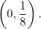 \left(0,\dfrac{1}{8}\right).