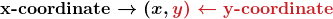 Rendered by QuickLaTeX.com \boldsymbol{{\color{myblue1}{\textbf{x-coordinate}\rightarrow (x}}, {\color{myred1} {y) \leftarrow\textbf{y-coordinate}}}}