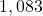 1,083