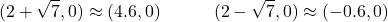 Rendered by QuickLaTeX.com \displaystyle (2 + \sqrt{7}, 0) \approx (4.6, 0)\qquad \quad \displaystyle (2 - \sqrt{7}, 0) \approx (-0.6, 0)