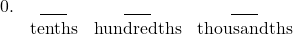\[ \begin{array}{rccc} 0. & \underline{\phantom{000}} & \underline{\phantom{000}} & \underline{\phantom{000}} \\ & \color{myblue1}{\text{tenths}} & \color{myblue1}{\text{hundredths}} & \color{myblue1}{\text{thousandths}} \end{array} \]