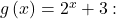 g\left(x\right)={2}^{x}+3: