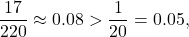 \dfrac{17}{220} \approx 0.08>\dfrac{1}{20}=0.05,