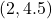 \left(2,4.5\right)