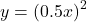 y={\left(0.5x\right)}^{2}