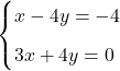 \begin{cases}x-4y=-4\\[0.2cm]−3x+4y=0\\ \end{cases}