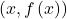 \left(x,f\left(x\right)\right)
