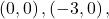 \left(0,0\right),\left(-3,0\right),