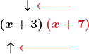 \begin{aligned} \boldsymbol{\downarrow\color{myred1}{\xleftarrow{\phantom{00000}}\phantom{00}}}&}\\ \displaystyle\boldsymbol{\left(x+3\right)\color{myred1}{\left(x+7\right)}}& \\ \boldsymbol{\uparrow\color{myred1}{\xleftarrow{\phantom{00000000}}\phantom{00}}}&}\\ \end{aligned}