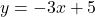 y = -3x + 5
