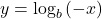 y={\text{log}}_{b}\left(-x\right)