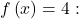 f\left(x\right)=4:
