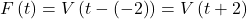 F\left(t\right)=V\left(t-\left(-2\right)\right)=V\left(t+2\right)