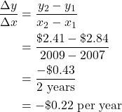 \begin{align*} \frac{\Delta y}{\Delta x} &= \frac{y_{2} - y_{1}}{x_{2} - x_{1}} \\ &= \frac{\$2.41 - \$2.84}{2009 - 2007} \\ &= \frac{-\$0.43}{2 \text{ years}} \\ &= -\$0.22 \text{ per year} \end{align*}