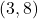 \displaystyle(3,8)