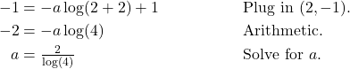 \begin{align*} -1 &= -a\log(2+2) + 1 && \text{Plug in } (2,-1). \\ -2 &= -a\log(4) && \text{Arithmetic.} \\ a &= \tfrac{2}{\log(4)} && \text{Solve for $a$.} \end{align*}