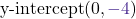  \displaystyle \text{y-intercept} (0, \textcolor{mypurple1}{-4})