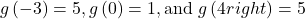 g\left(-3\right)=5, g\left(0\right)=1, \text{and }g\left(4right)=5