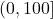 \left(0,100\right]
