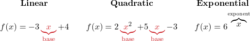 \[ \begin{array}{c@{\qquad}c@{\qquad}c} \textbf{Linear} & \textbf{Quadratic} & \textbf{Exponential} \\[4pt] f(x) = -3\color{myred1}\underbrace{x}_{\text{base}} \color{black}+ 4 & f(x) = 2\color{myred1}\underbrace{x^{\color{black}2}}_{\text{base}} \color{black}+ 5\color{myred1}\underbrace{x}_{\text{base}} \color{black}- 3 & f(x) = 6^{\color{myblue1}\overbrace{\;x\;}^{\text{exponent}}} \end{array} \]