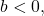 b<0,