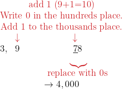 \[\large{ \begin{array}{ccc} \multicolumn{3}{c}{\color{myred1}\text{add 1 (9+1=10)}} \\ \multicolumn{3}{c}{\color{myred1}\text{Write 0 in the hundreds place.}} \\ \multicolumn{3}{c}{\color{myred1}\text{Add 1 to the thousands place.}} \\ & \color{myred1}\downarrow & \color{myred1}\downarrow\\ 3, & 9 & \phantom{0}\underline{7}8 \\ & & \phantom{0}\color{myred1}\underbrace{} \\ & & \phantom{0}\color{myred1}\text{replace with 0s} \\ \multicolumn{3}{c}{\color{myblue1}\rightarrow 4,000} \end{array} }\]