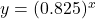 y = (0.825)^x