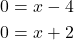 \begin{align*} 0 &= x -4 \\  0 &= x + 2 \end{align*}