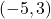 (-5,3)