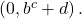 \left(0,{b}^{c}+d\right).