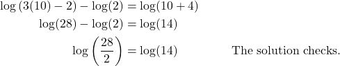 \begin{align*} \log\left(3(10) - 2\right) - \log(2) &= \log(10 + 4) \\ \log(28) - \log(2) &= \log(14) \\ \log\left(\frac{28}{2}\right) &= \log(14) && \text{The solution checks.} \end{align*}