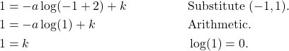 \begin{align*} 1 &= -a\log(-1+2) + k && \text{Substitute } (-1,1). \\ 1 &= -a\log(1) + k && \text{Arithmetic.} \\ 1 &= k && \log(1) = 0. \end{align*}