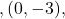 ,(0,-3),
