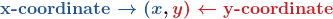 \boldsymbol{{\color{myblue1}{\textbf{x-coordinate}\rightarrow (x}}, {\color{myred1} {y)  \leftarrow\textbf{y-coordinate}}}}