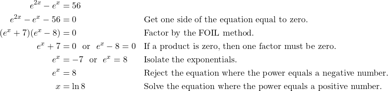\begin{align*} e^{2x} - e^{x} &= 56 \\ e^{2x} - e^{x} - 56 &= 0 && \text{Get one side of the equation equal to zero.} \\ (e^{x} + 7)(e^{x} - 8) &= 0 && \text{Factor by the FOIL method.} \\ e^{x} + 7 &= 0 \ \text{ or } \ e^{x} - 8 = 0 && \text{If a product is zero, then one factor must be zero.} \\ e^{x} &= -7 \ \text{ or } \ e^{x} = 8 && \text{Isolate the exponentials.} \\ e^{x} &= 8 && \text{Reject the equation where the power equals a negative number.} \\ x &= \ln 8 && \text{Solve the equation where the power equals a positive number.} \end{align*}