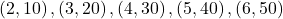 \left{\left(2,10\right), \left(3, 20\right), \left(4, 30\right), \left(5, 40\right), \left(6,50\right)\right}