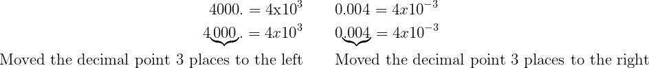 \[\Large{\begin{aligned} 4000. = 4 \text{x} 10^3 &\qquad 0.004 = 4 x 10^{-3} \\ 4{\color{mypurple1}{\underbrace{{\color{black}{000}}}}}. = 4 x 10^3 &\qquad 0{\color{mypurple1}{\underbrace{{\color{black}{.004}}}}} = 4 x 10^{-3} \\ \text{Moved the decimal point 3 places to the left} &\qquad \text{Moved the decimal point 3 places to the right}\\ \end{aligned}}\]