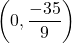 \left(0,\dfrac{-35}{9}\right)