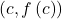 \left(c,f\left(c\right)\right)