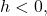 h<0,