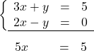 \[ \left\{ \begin{array}{rcl} 3x + y &=& 5 \\ 2x - y &=& 0 \\ \hline \end{array} \right.\] \[ \begin{array}{rcl} \hspace{0.25cm} 5x &\hspace{0.6cm}=& 5 \end{array} \]