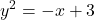 \displaystyle y^2 = - x + 3