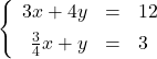 \left\{\begin{array}{rcl} 3x + 4y & = & 12\\[0.15cm] \frac{3}{4}x + y & = & 3\end{array}\right.