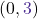 \dispalystyle (0, \textcolor{mypurple1}{3})
