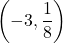 \displaystyle\left(-3,\frac{1}{8}\right)